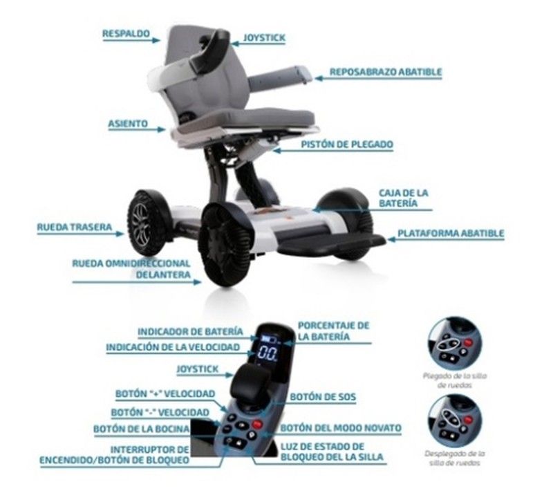 El futuro en tus manos