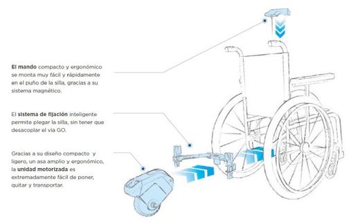 Alber Via Go motor acompañante