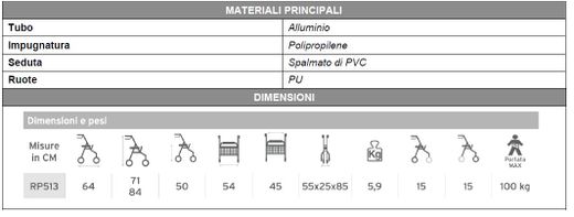 Andador Rollator Atlente Mini