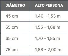 Bolas terapêuticas