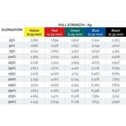 Rehabilitation und Übungen mit elastischen Bändern