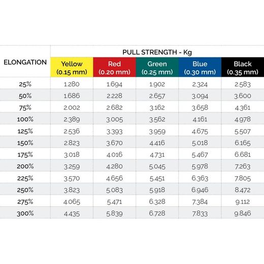 Rehabilitation und Übungen mit elastischen Bändern