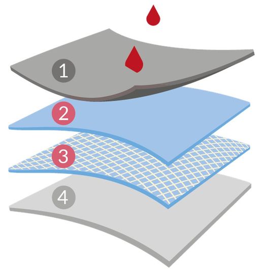 Hipster-Menstruationshöschen, starke Blutung