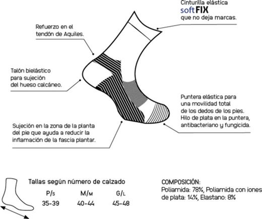 Chaussettes courtes Medilast fasciite plantaire