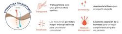 Calcetin JOBST® UltraSheer con SoftFit®