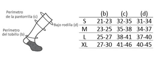 Chaussettes longues pour fasciite plantaire Medilast