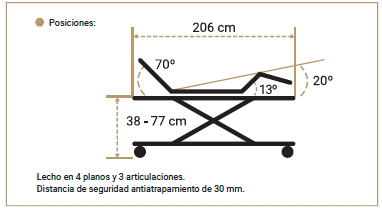 Cama XXL 350 de TECNIMOEM care con Carro elevador