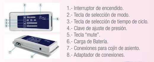 Coussin d'air tubulaire anti-escarres avec compresseur