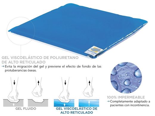 Anti-Dekubitus-Schwimmkissen mit Anti-Dekubitus-Silikongel.