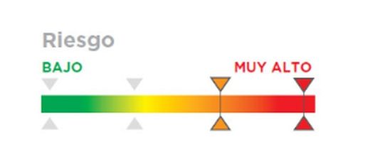 Coussin ergonomique "viscoflex-plus postural" 61x50cm