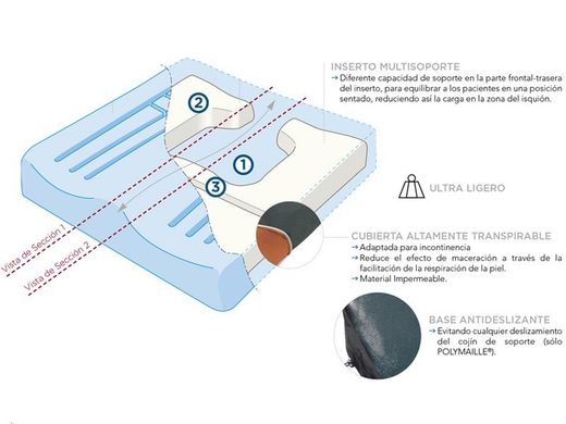 Coussin ergonomique "viscoflex-plus postural" 61x50cm