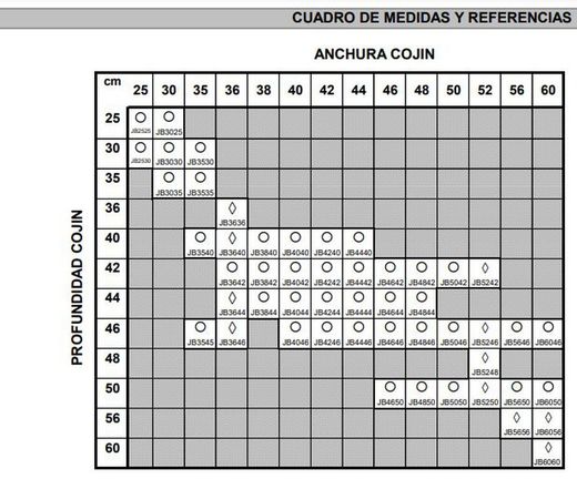 coussin de base geai