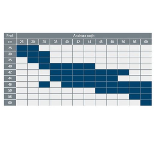 coussin de base geai