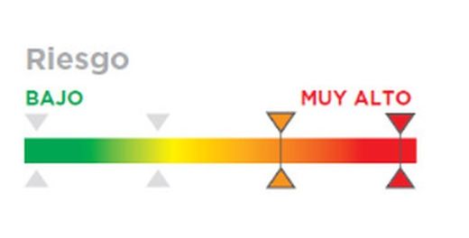 Anatomisches VISCOFLEX-Antidekubituskissen mit beweglichem Abduktor.