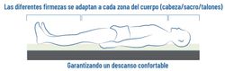 Matelas Alova Vma62 Winncare