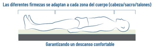 Matelas Alova Vma62 Winncare