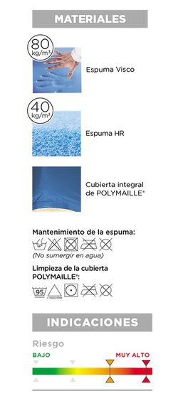 Viscoflex Viskoelastische Matratze