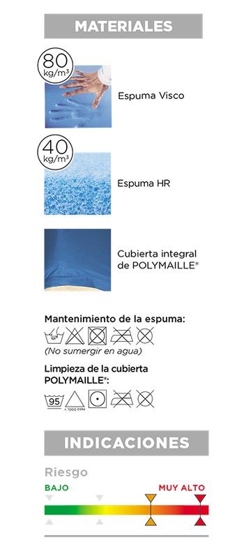 Viscoflex Viskoelastische Matratze