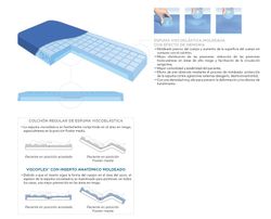 Viscoflex Viskoelastische Matratze