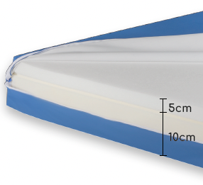 Colchon Viscoplus Ortopedico Sanitario 105 x 180