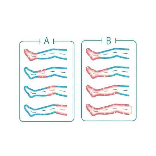 Professioneller Pressotherapie-Kompressor mit 4 Ausgängen Advance