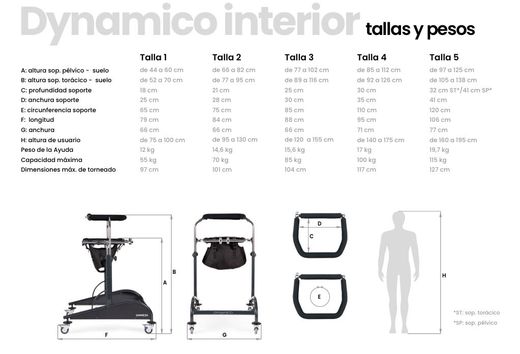 Déambulateur Dynamico, marcheur adulte d'intérieur