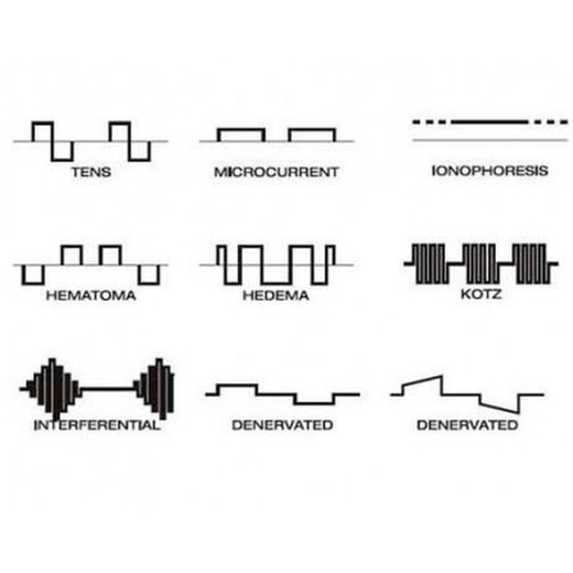 Électrostimulateur I-TECH PHYSIO