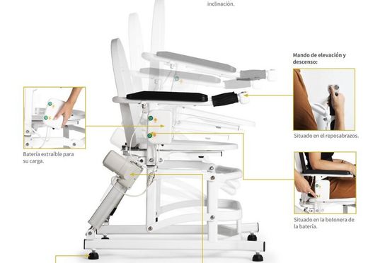 Siège de toilette électrique Easy Up