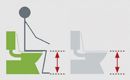 Toilettensitzerhöhung mit Armlehnen, Neigungsverstellung 8-12-15 cm