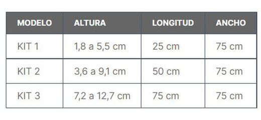 EXCELLENT KIT DE RAMPE