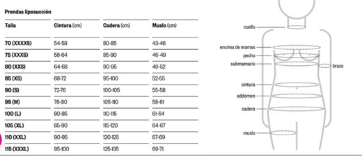 Knöchel- und Bauchgürtel mit Haken nach einer Fettabsaugung