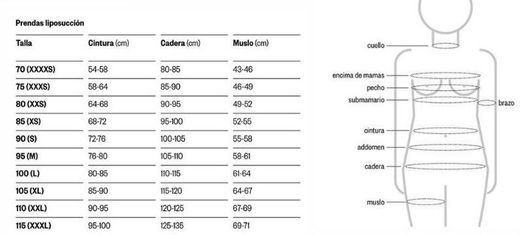 Ceinture de liposuccion Voe post sous les genoux et l'abdomen, avec fermeture éclair