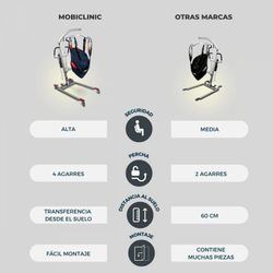 Elektrokran mit freiem Gurtzeug, einstellbar bis 135 kg