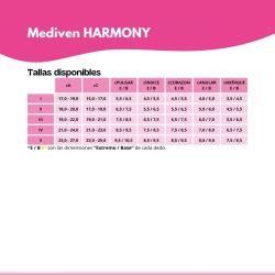 Mediven Harmony Ödem-Kompressionshandschuh mit Fingern