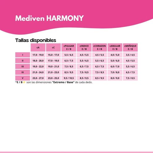 Mediven Harmony Ödem-Kompressionshandschuh mit Fingern