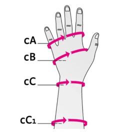 Gant de compression sans doigts pour œdèmes Mediven Harmony