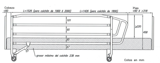 Juego de Barandillas 4 barras TECNIMOEM care