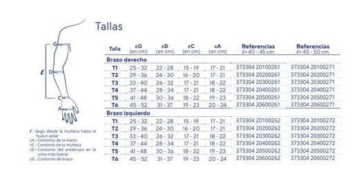 Mobiderm Autofit Sleeve