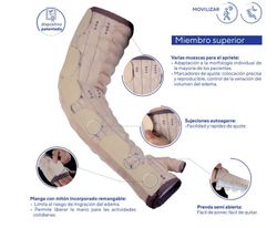 Mobiderm Autofit Sleeve