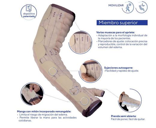Mobiderm Autofit Sleeve