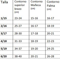 Manchon de soutien supérieur en silicone avec gant, lymphœdème de Mainat