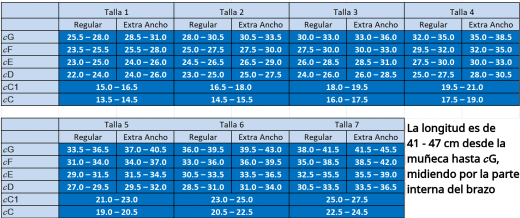 Manga de compresión para Brazo Mediven Harmony con mano