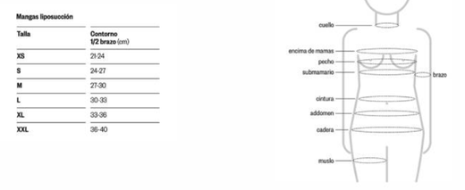 Manchons de liposuccion Voe avec fermeture éclair