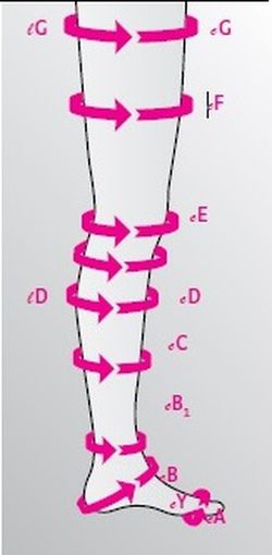 Media corta medi thrombexin 18 mmhg
