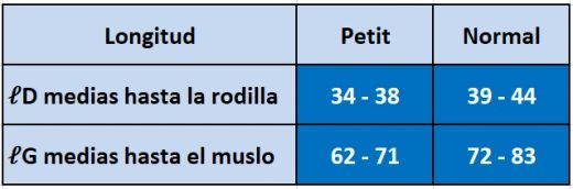 Medias de compresión Medi Rehab One