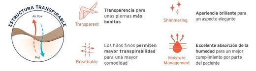 Bas mi-cuisses JOBST® UltraSheer