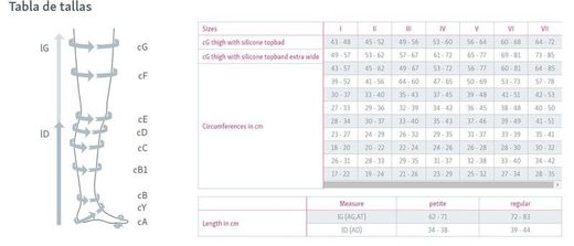 Mediven Baumwollstrumpfhose mit geschlossener Spitze