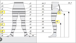 Tissu plat Mediven Mondi® CL 2 Standard