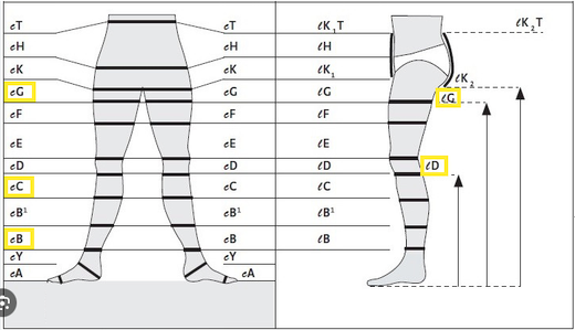 Tissu plat Mediven Mondi® CL 2 Standard