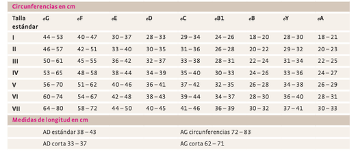 Tissu plat Mediven Mondi® CL 2 Standard